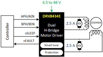 回路図 - Texas Instruments DRV8434E/DRV8434PデュアルHブリッジモータ―ドライバ