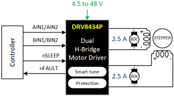 回路図 - Texas Instruments DRV8434E/DRV8434PデュアルHブリッジモータ―ドライバ