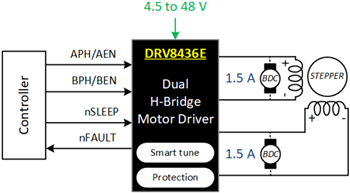 回路図 - Texas Instruments DRV8436E/DRV8436PデュアルHブリッジモータドライバ