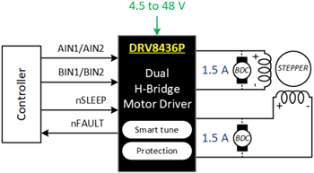 回路図 - Texas Instruments DRV8436E/DRV8436PデュアルHブリッジモータドライバ
