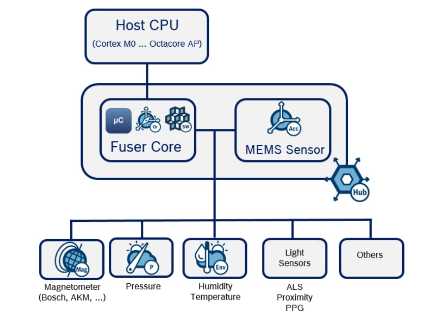 Bosch BHA260AB超低消費電力スマートセンサ