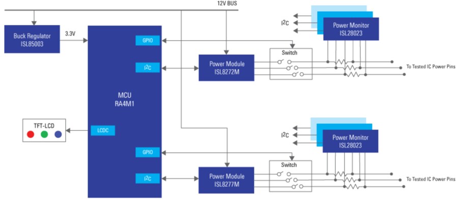 ブロック図 - Renesas Electronics デジタルICバーンインシステム