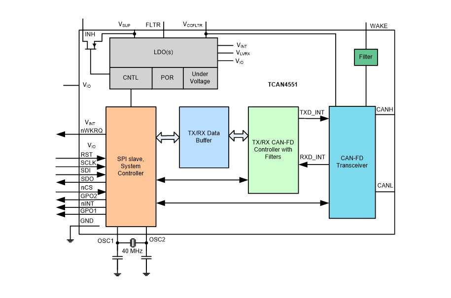 ブロック図 - Texas Instruments TCAN4551-Q1車載CAN FDコントローラ