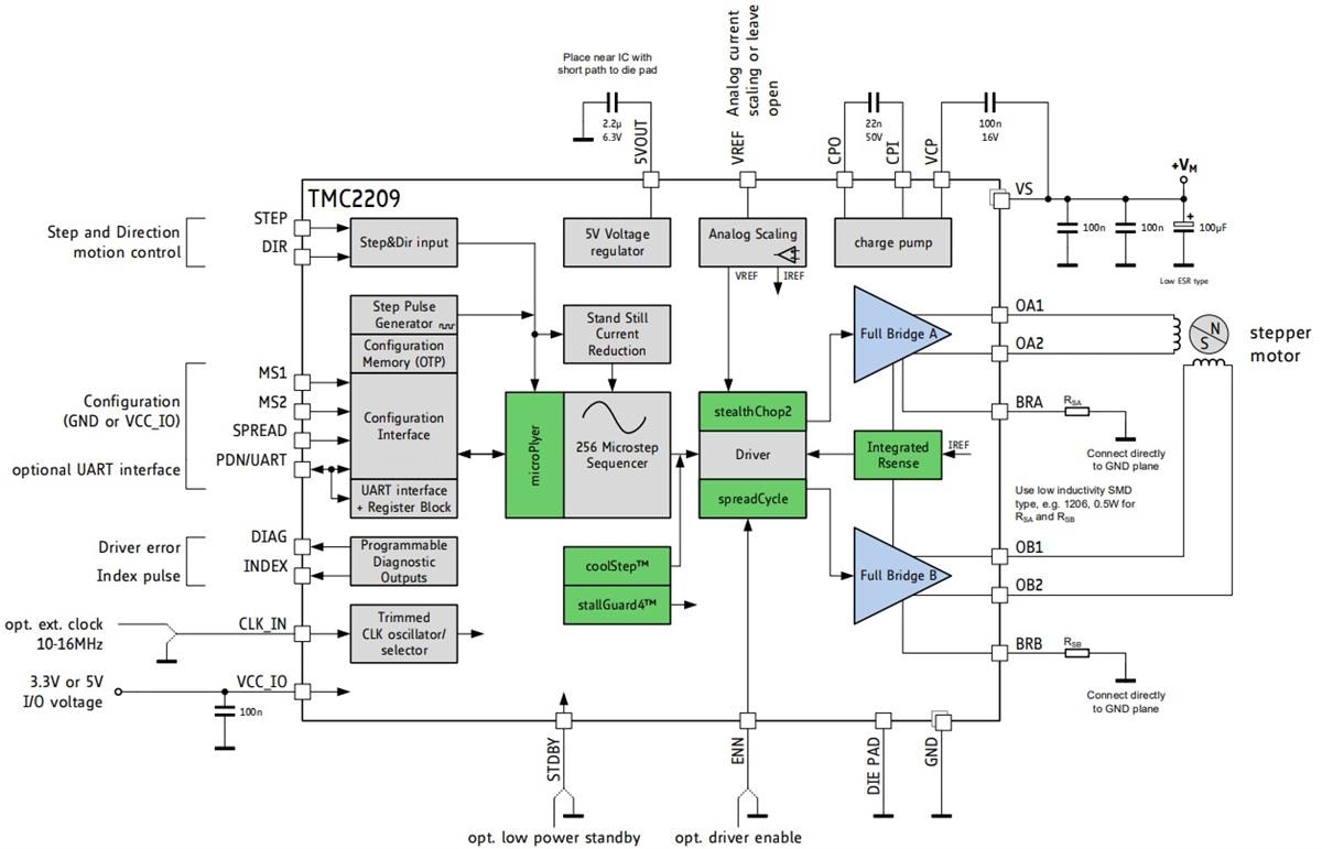 アプリケーション回路図 - Analog Devices / Maxim Integrated TMC2209-LAモータドライバIC