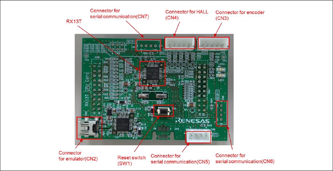Renesas Electronics RX13T CPUカード