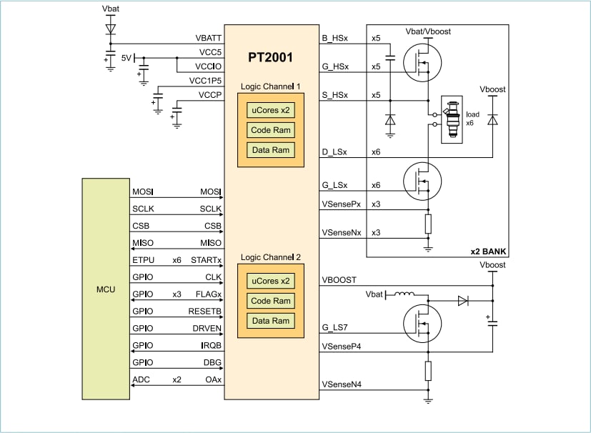 アプリケーション回路図 - NXP Semiconductors PT2001プログラマブル・ソレノイド・コントローラ（PSC）