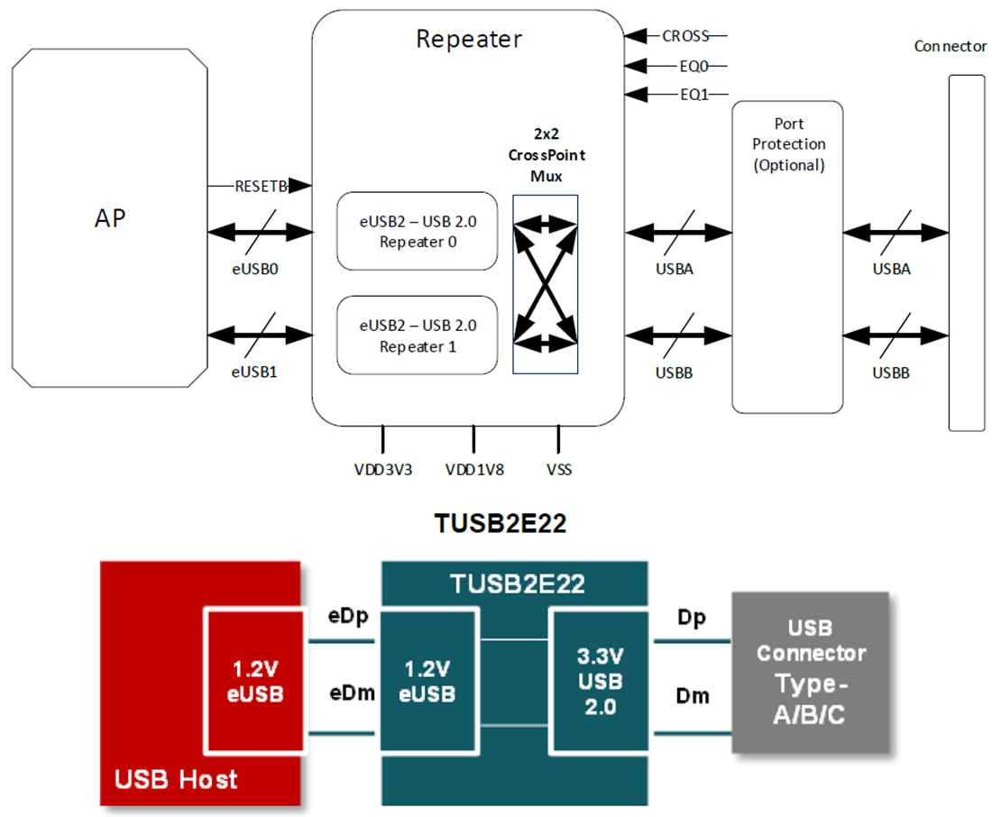 回路図 - Texas Instruments TUSB2E22 USB 2.0-eUSB2デュアルリピータ