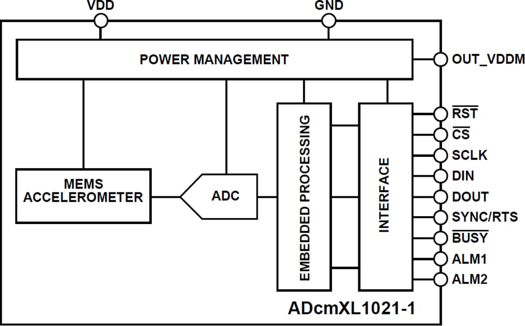 ブロック図 - Analog Devices Inc. ADcmXL1021-1振動センサ
