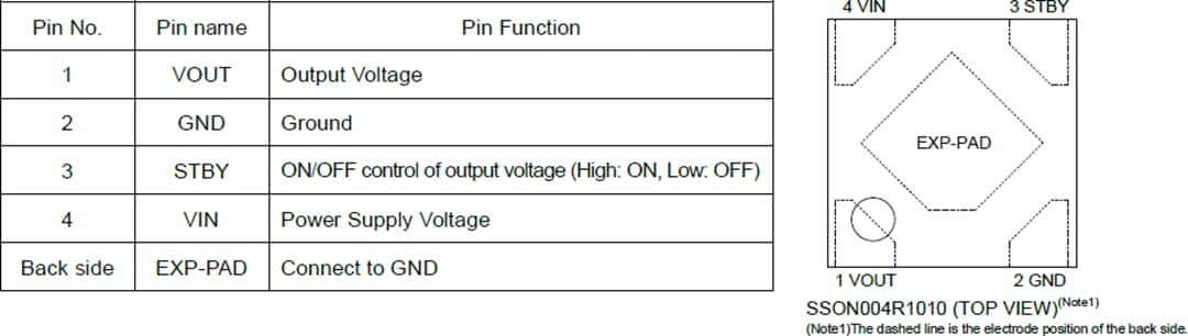 機械図面 - ROHM Semiconductor BUxxJA2MNVX-C 車載用Full CMOS LDOレギュレータ