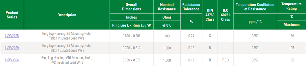 Littelfuse RTDプローブとアセンブリ