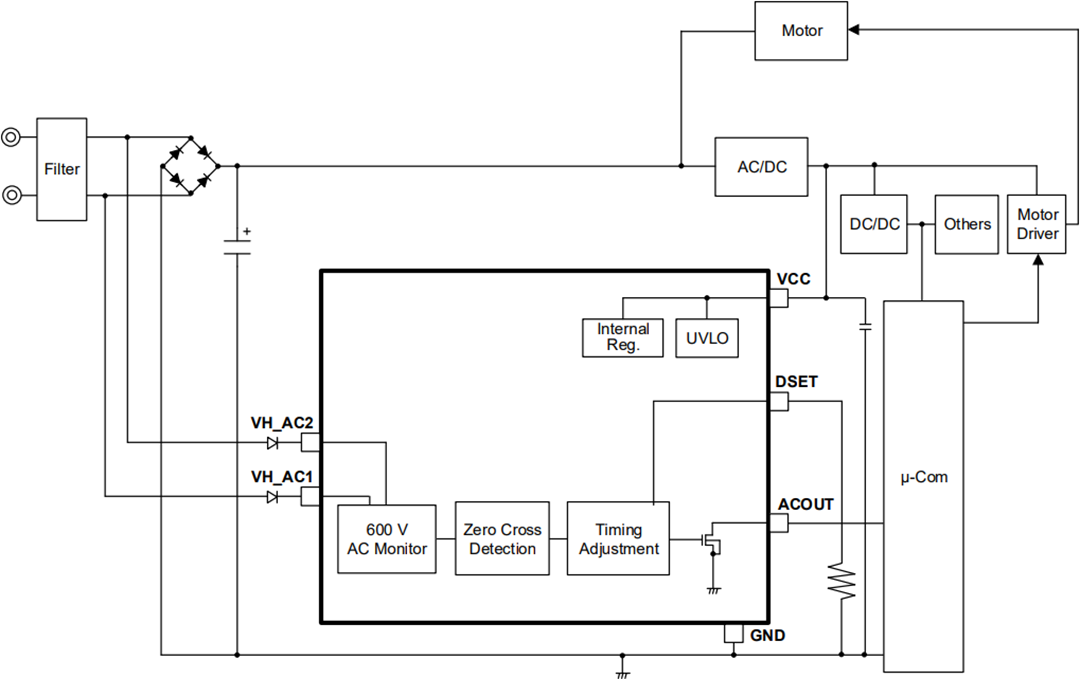 ブロック図 - ROHM Semiconductor BM1ZxxxFJ AC電圧ゼロクロス検出IC