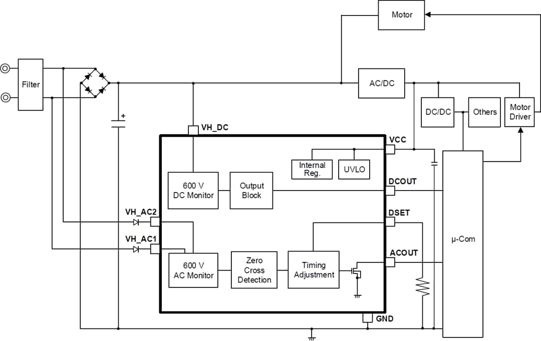 ブロック図 - ROHM Semiconductor BM1ZxxxFJ AC電圧ゼロクロス検出IC