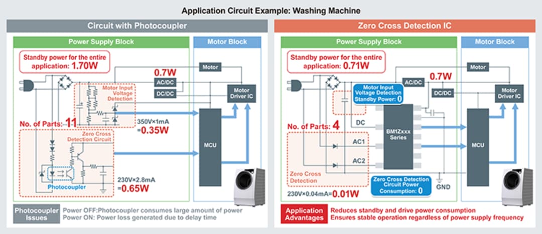 ROHM Semiconductor BM1ZxxxFJ AC電圧ゼロクロス検出IC