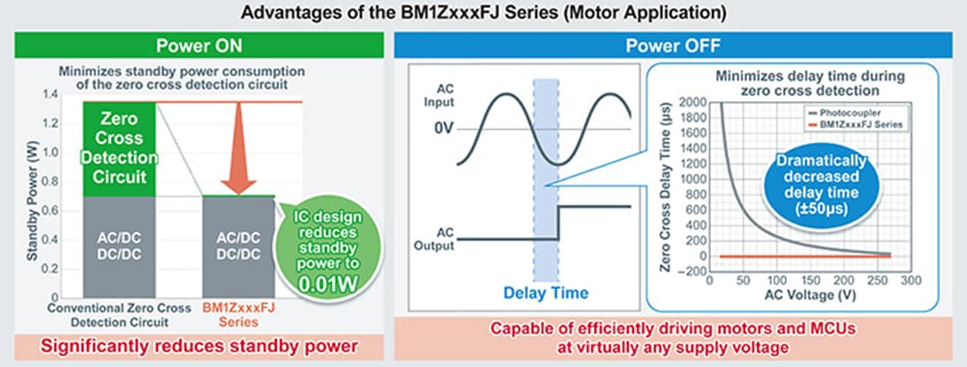 ROHM Semiconductor BM1ZxxxFJ AC電圧ゼロクロス検出IC
