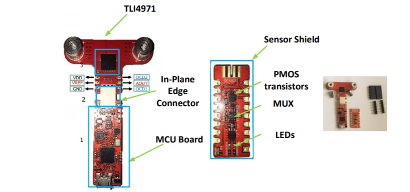 Infineon Technologies TLI4971MS2GOTOBO1評価キット
