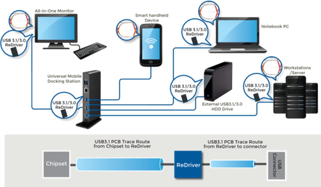 Diodes Incorporated USB 3.0 ReDriver™IC