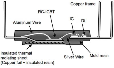 Infographic - Mitsubishi Electric SLIMDIP™ Modules