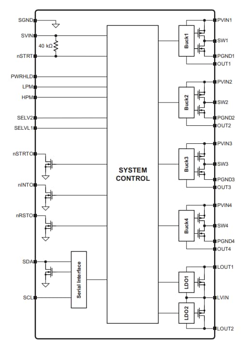 ブロック図 - Microchip Technology MCP16502高性能PMIC