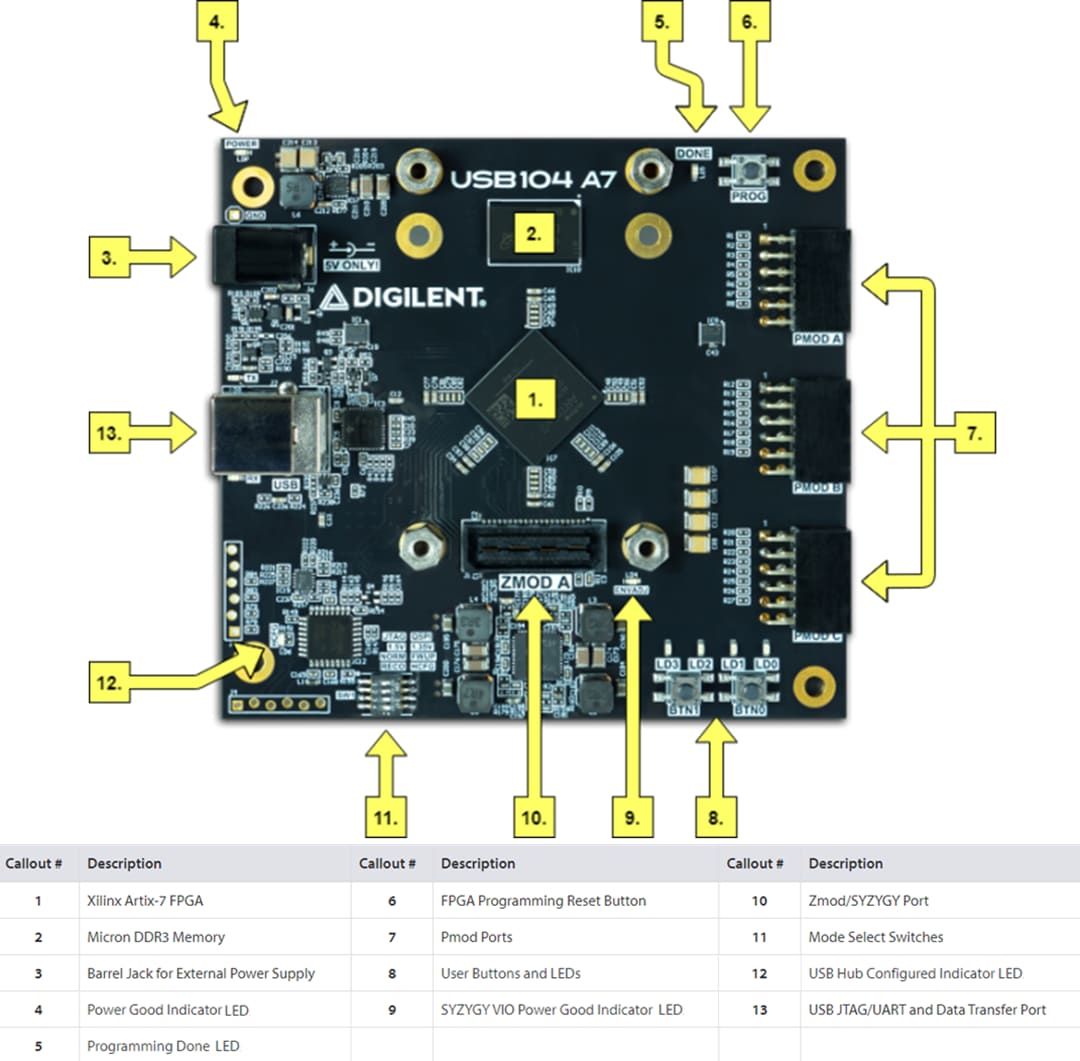 Digilent USB104 A7 Artix®-7 FPGA PC/104開発ボード