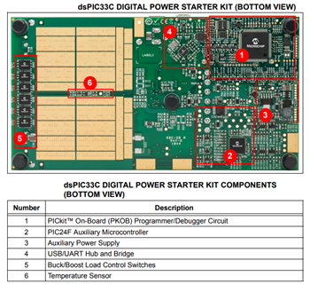 Microchip Technology dsPIC33Cデジタル電源 スターターキット