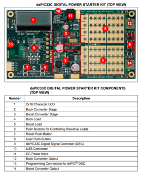 Microchip Technology dsPIC33Cデジタル電源 スターターキット