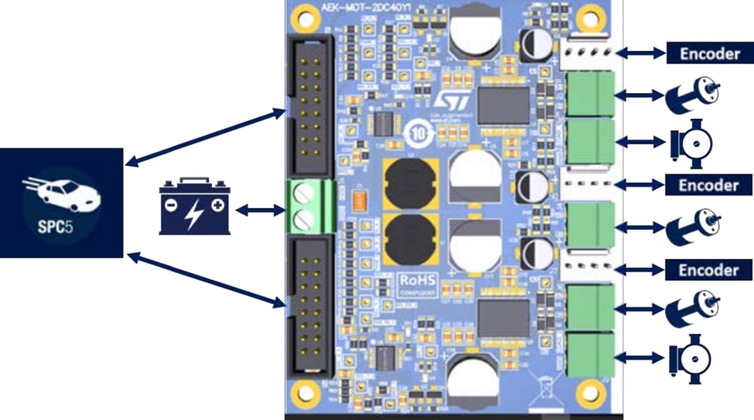 ブロック図 - STMicroelectronics AEK-MOT-2DC40Y1車載用デュアルDCモータードライバ