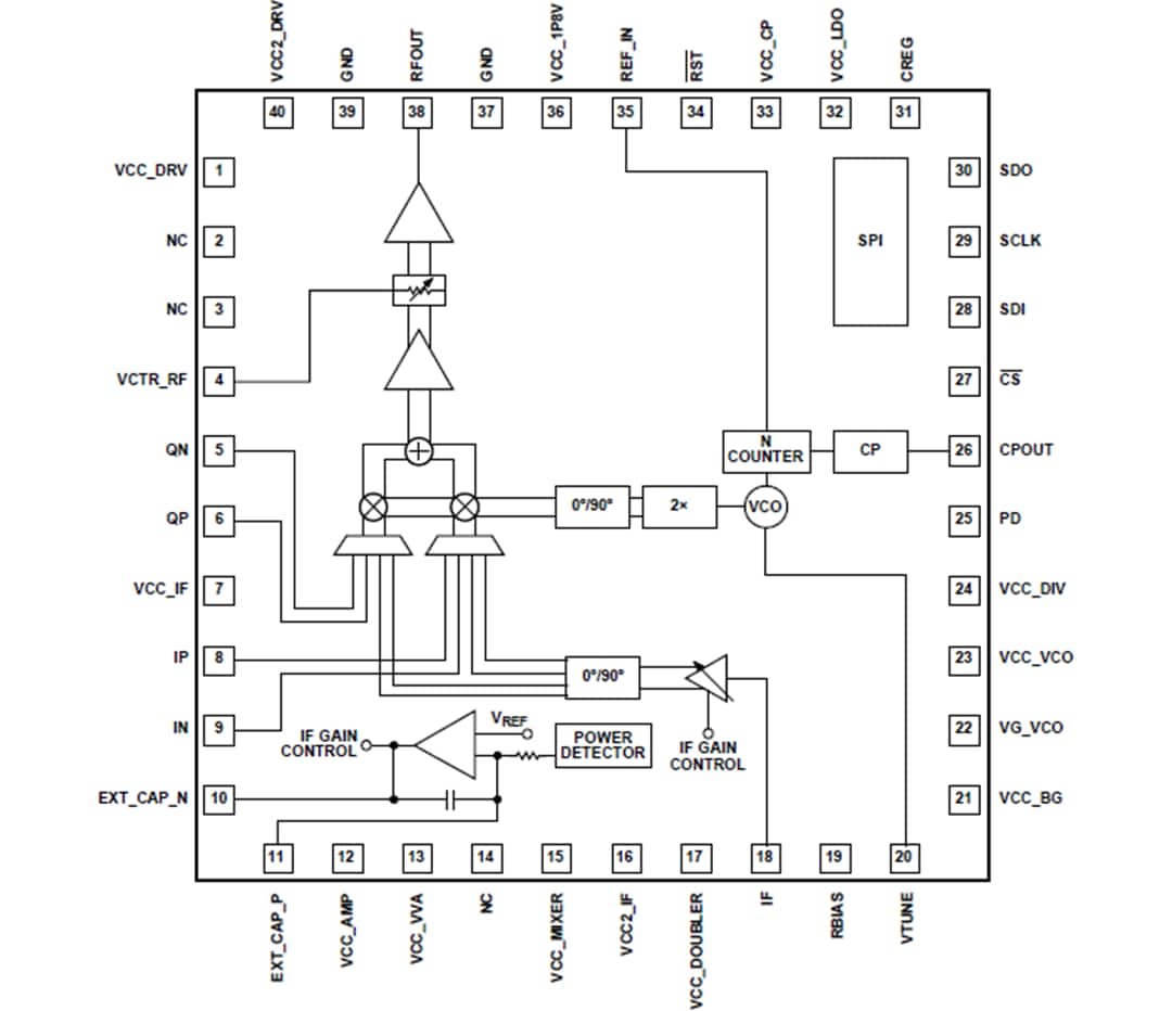 ブロック図 - Analog Devices Inc. ADMV4530アップコンバータPLL+VCO（27-31 GHz）