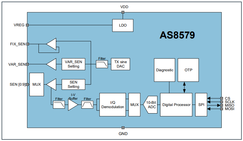 ams OSRAM AS8579 センサインターフェイス