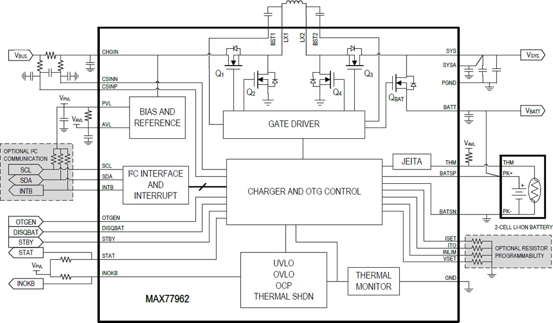 ブロック図 - Analog Devices / Maxim Integrated MAX77962 3.2A USB Type-C™バックブーストチャージャ