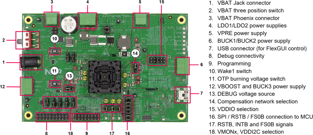インフォグラフィック - NXP Semiconductors KITFS85SKTEVM FS84/FS85プログラミングボード