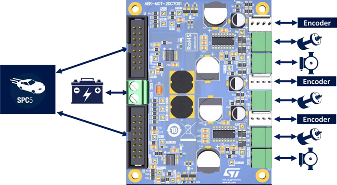 ブロック図 - STMicroelectronics AEK-MOT-2DC70S1車載用デュアルDCモータドライバ