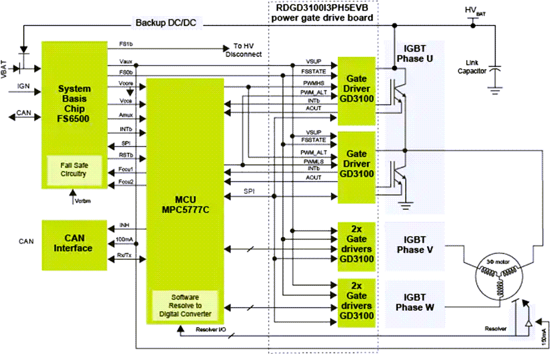 ブロック図 - NXP Semiconductors RDGD3100F3PH5EVB & RDGD3100I3PH5EVBボード