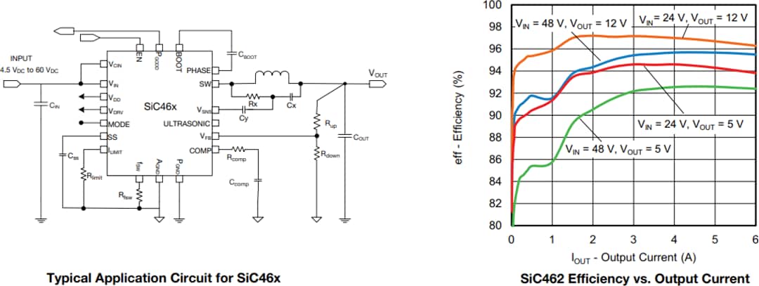 アプリケーション回路図 - Vishay SiC461/SiC462/SiC463/SiC464 microBuck®レギュレータ