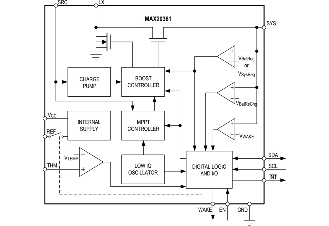 ブロック図 - Analog Devices Inc. MAX20361単一/多重セル太陽光発電機