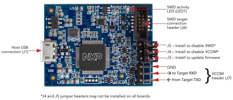 インフォグラフィック - NXP Semiconductors MCUリンクデバッグプローブ