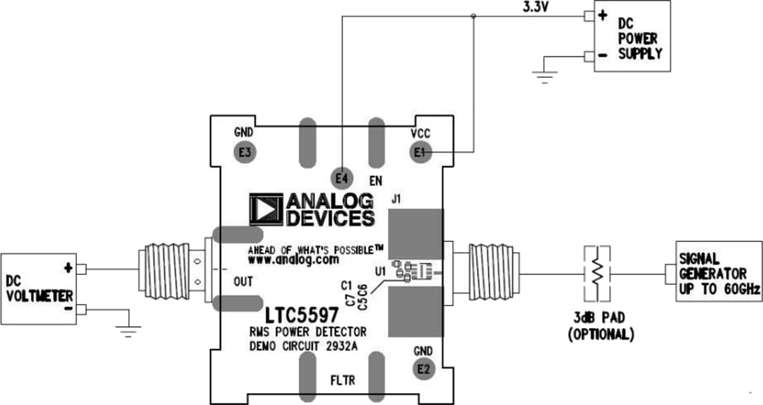 Analog Devices Inc. DC2932Aデモ回路（LTC5597用）