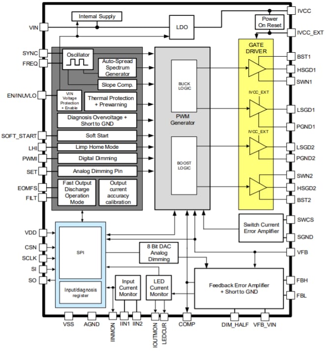 ブロック図 - Infineon Technologies TLD5542-1 HブリッジDC/DCスイッチングコントローラ