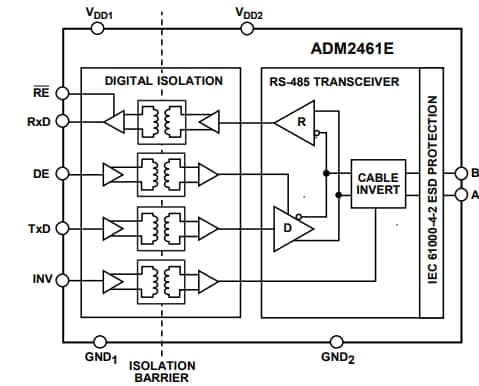 ブロック図 - Analog Devices Inc. ADM2461E & ADM2463E RS-485トランシーバ