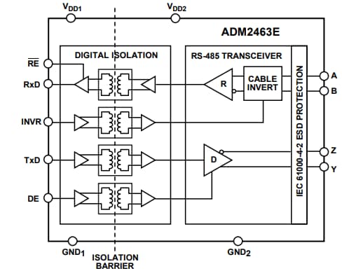 ブロック図 - Analog Devices Inc. ADM2461E & ADM2463E RS-485トランシーバ