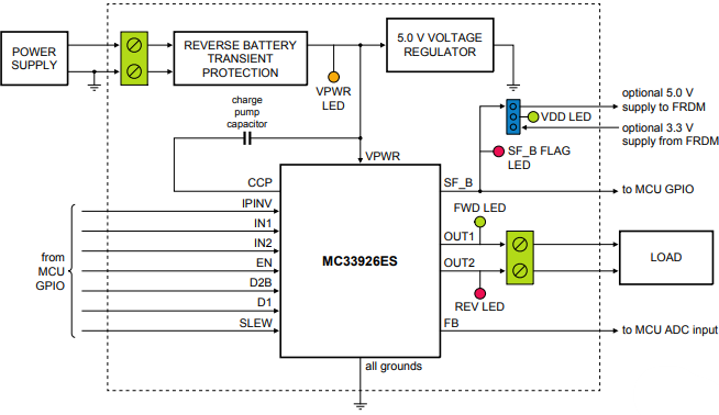 ブロック図 - NXP Semiconductors FRDM-33926ESEVM評価キット