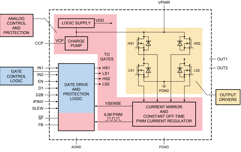 回路図 - NXP Semiconductors FRDM-33926ESEVM評価キット