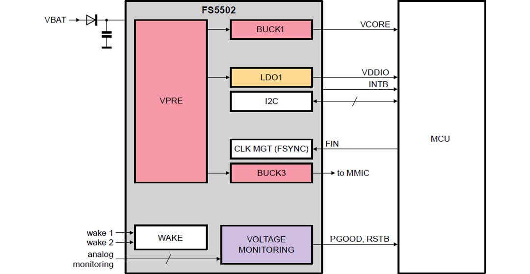 アプリケーション回路図 - NXP Semiconductors FS5502高電圧PMIC