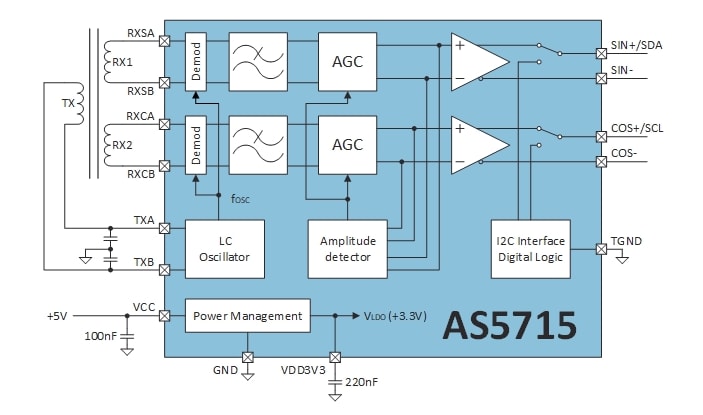 ブロック図 - ams OSRAM AS5715R誘導式モーター制御位置センサ