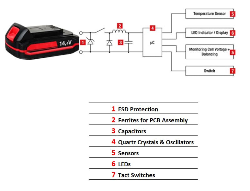 Würth Elektronik バッテリパックの部品