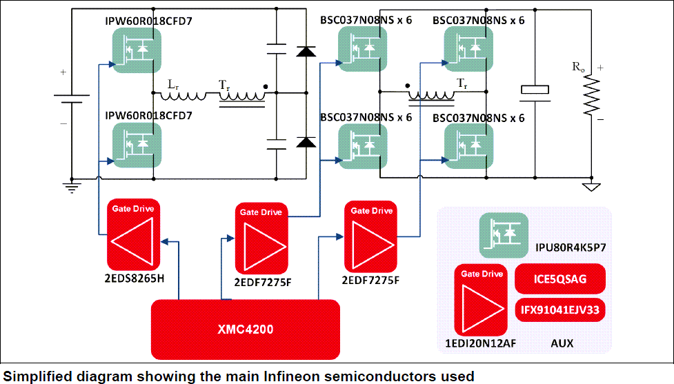 ブロック図 - Infineon Technologies 3300W LLC DC/DCコンバータ用評価ボード