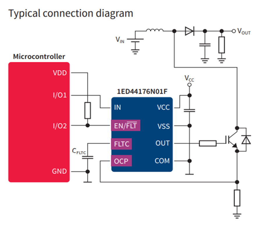 Infineon Technologies EiceDRIVER™低圧側ゲートドライバIC