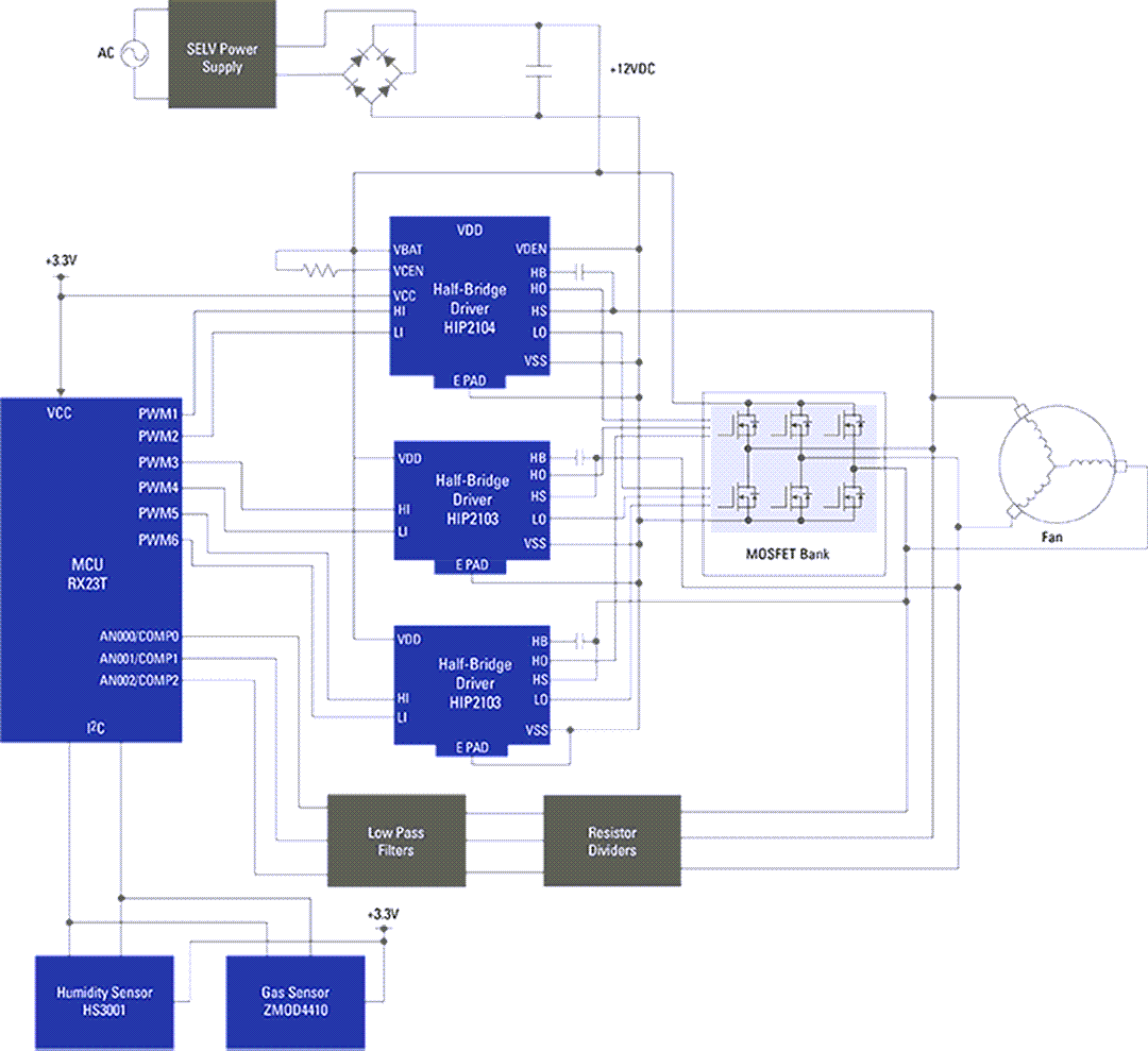 ブロック図 - Renesas Electronics スマートBLDCファン（湿度とガスセンサ搭載）