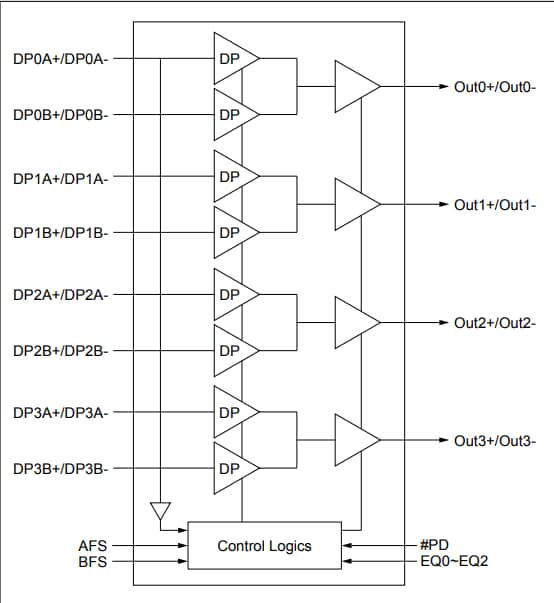 ブロック図 - Diodes Incorporated PI3DPX8121マルチプレクサスイッチIC
