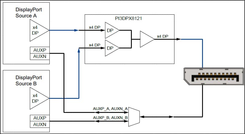 アプリケーション回路図 - Diodes Incorporated PI3DPX8121マルチプレクサスイッチIC