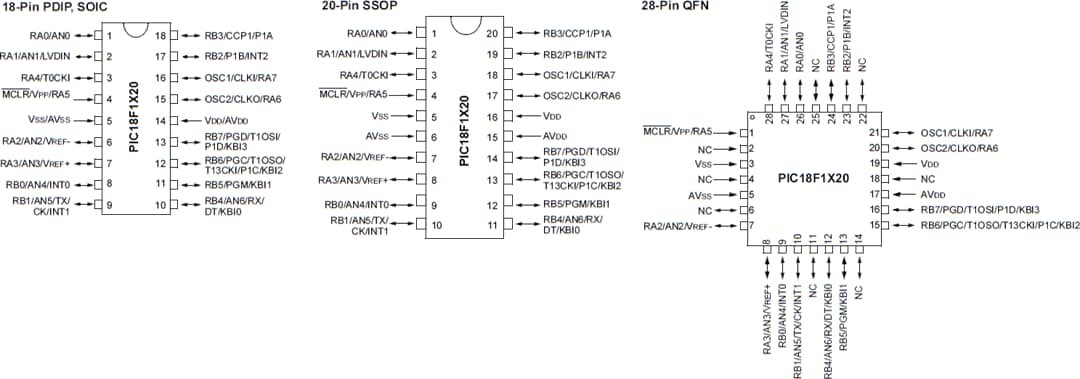 機械図面 - Microchip Technology PIC18F1220 & PIC18F1320 8ビット・マイクロコントローラ